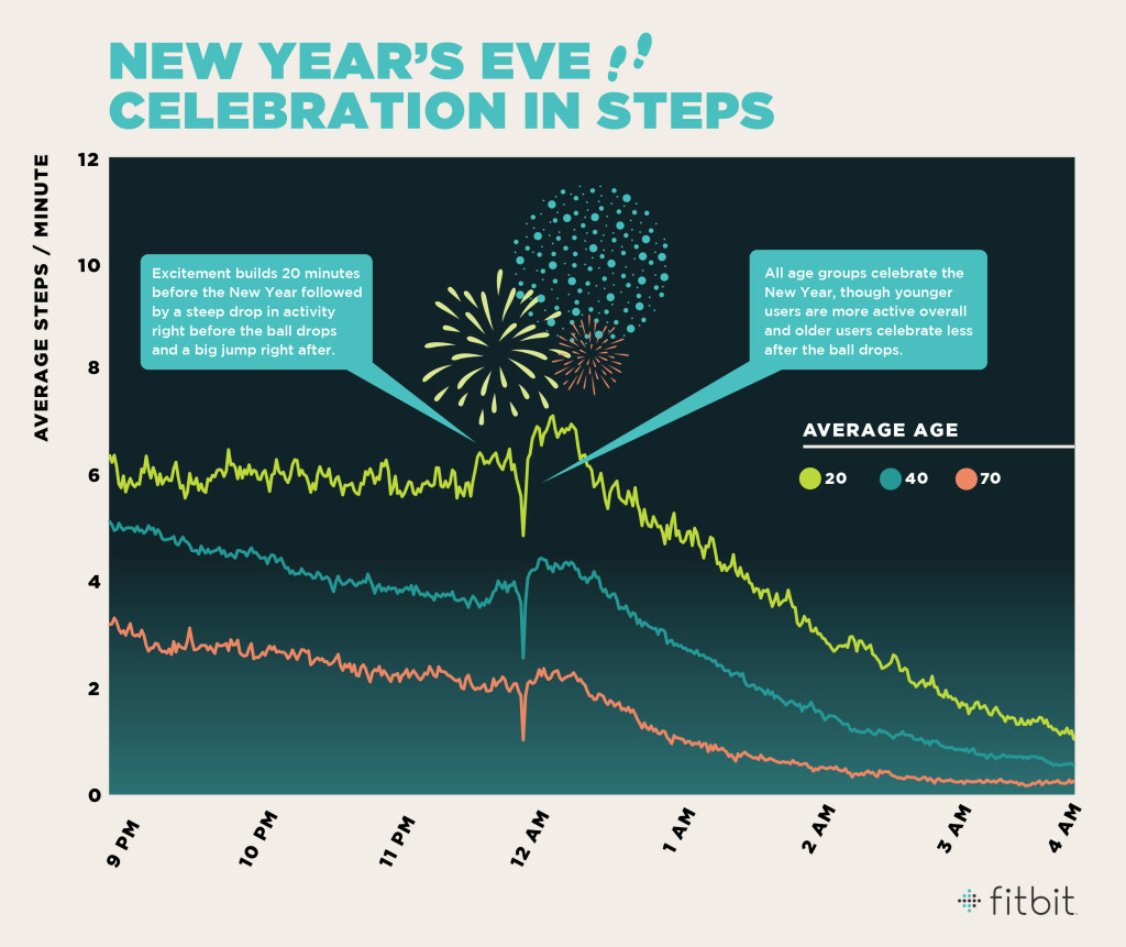 Fitbit_NewYears_steps_5